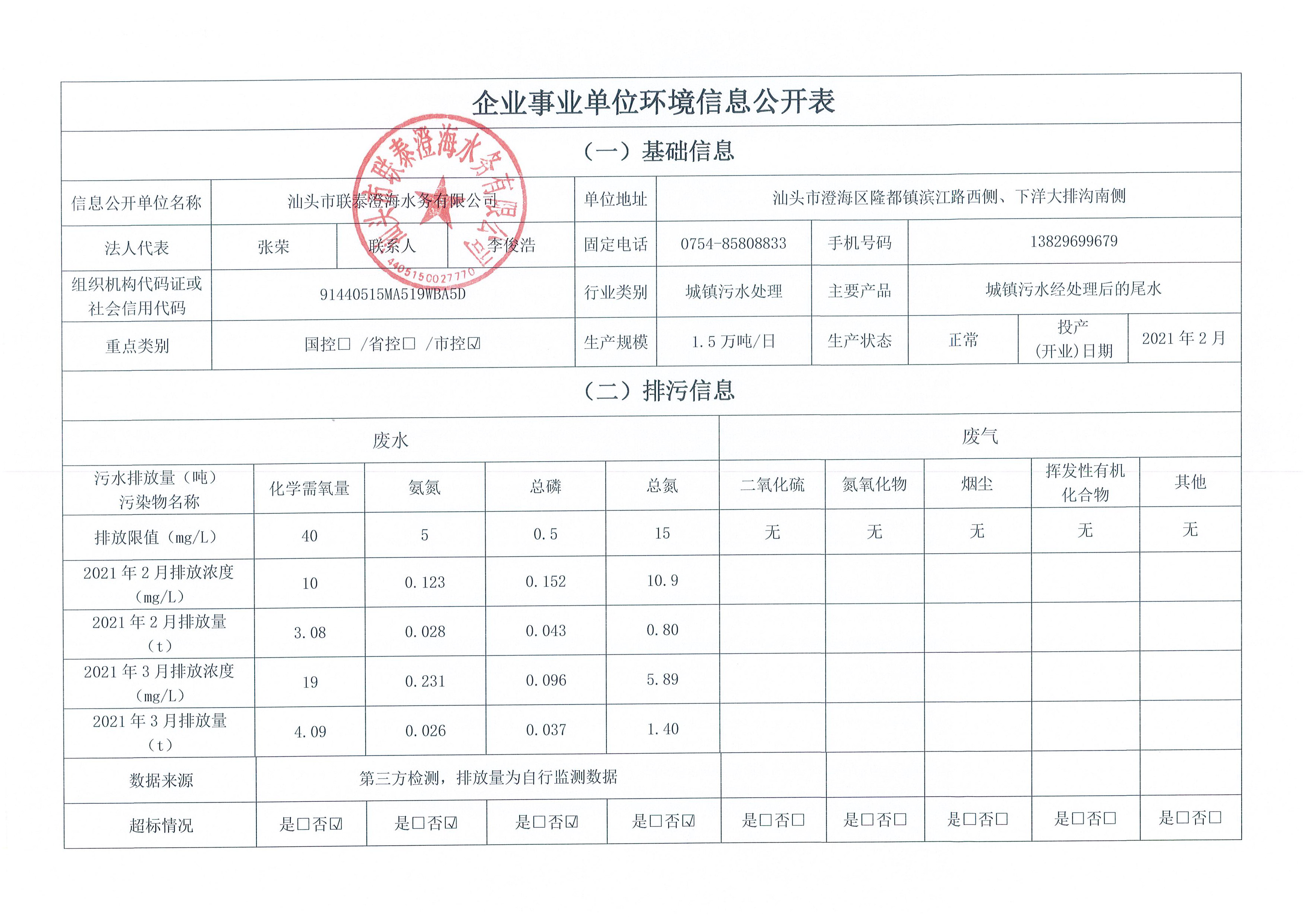 2021年2月~2021年3月隆都厂 排污单位信息公开情况表_页面_1.png