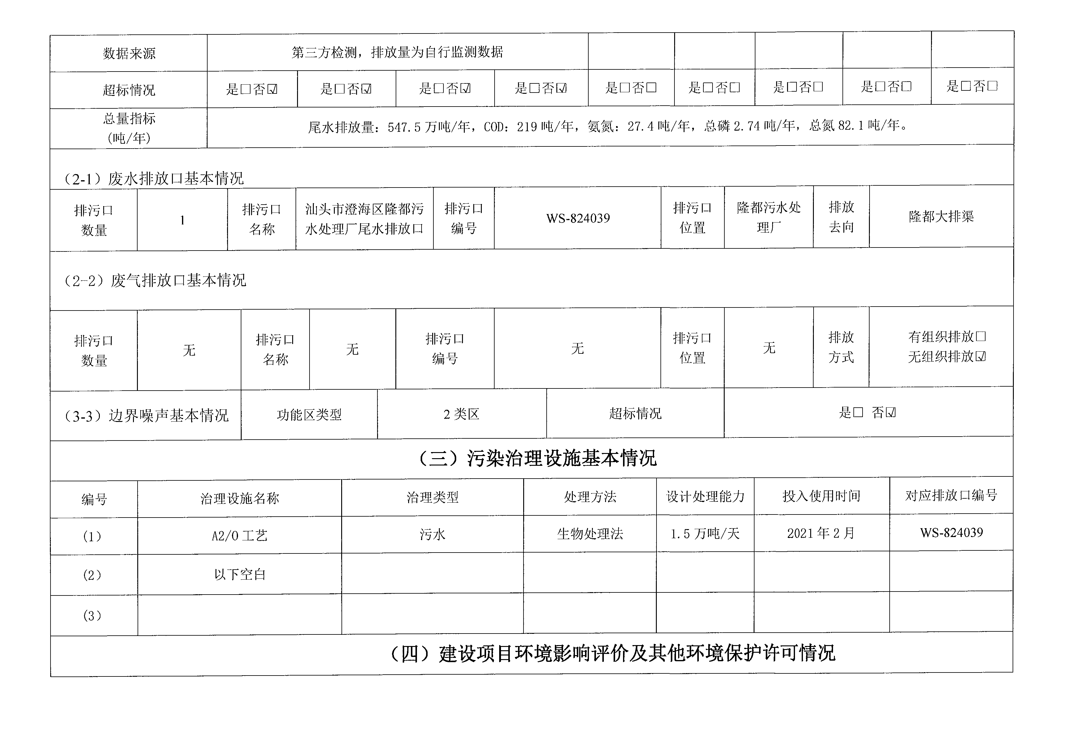 2021年4月~2021年6月隆都厂 排污单位信息公开情况表_页面_2.png