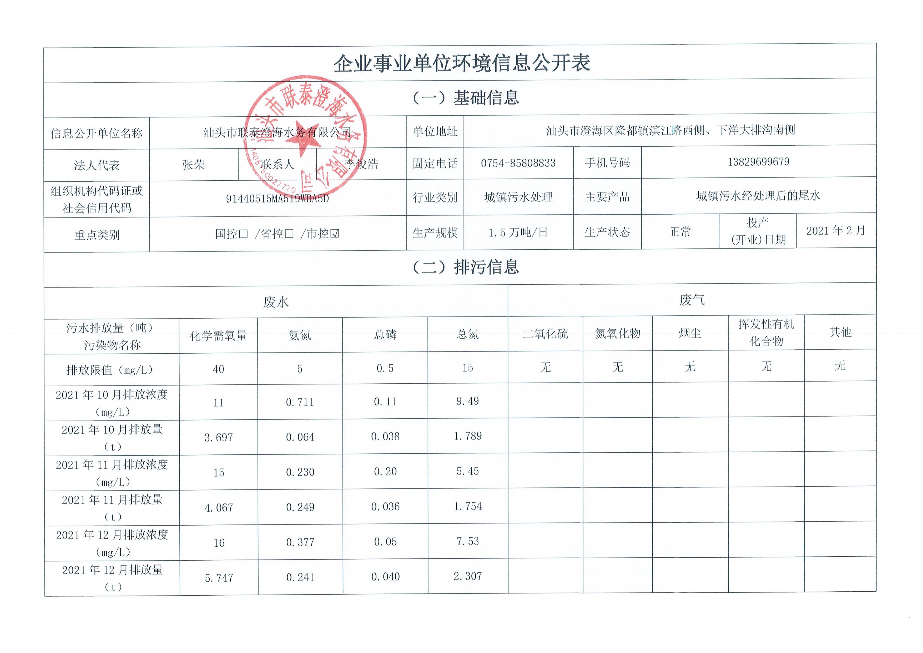 2021年10月~2021年12月隆都厂 排污单位信息公开情况表_页面_1.png
