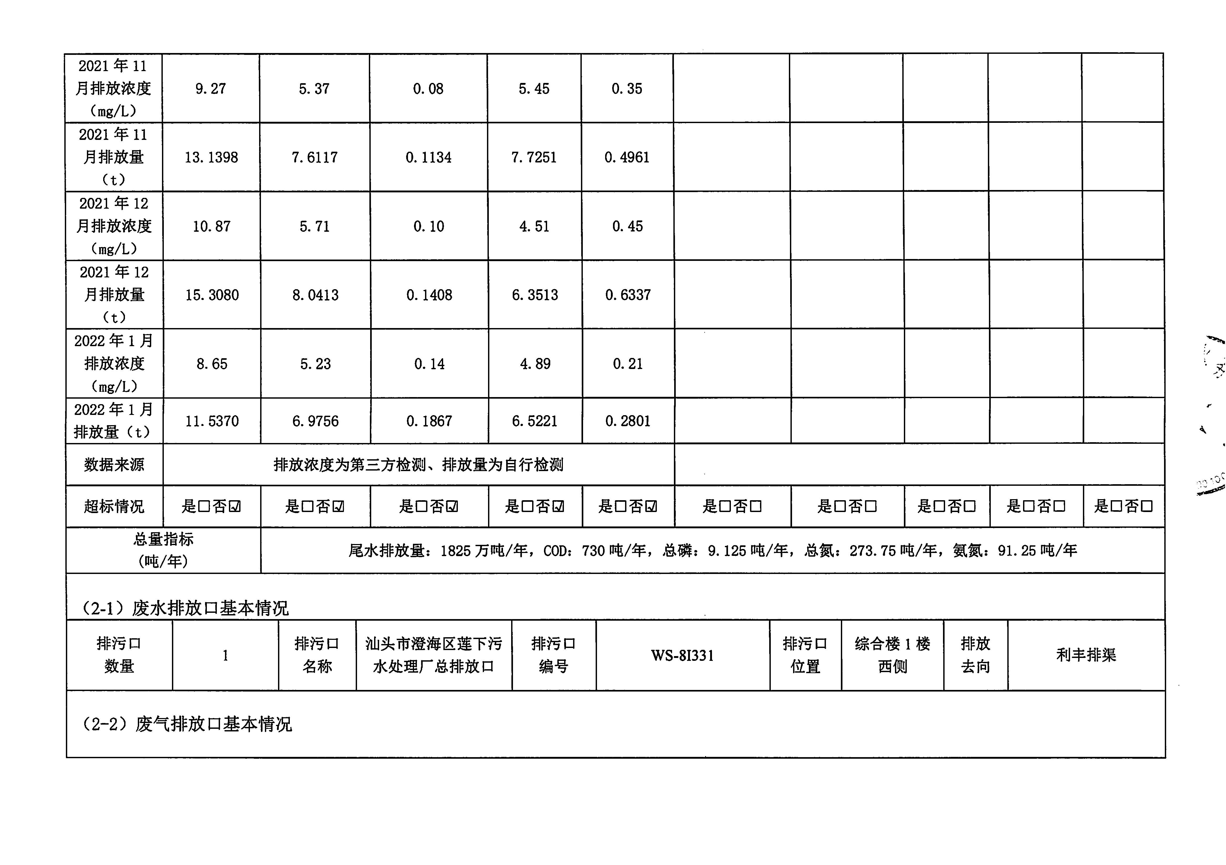 苏南水务2021年9-2022年1月 重点排污单位信息公开情况表_页面_2.jpg