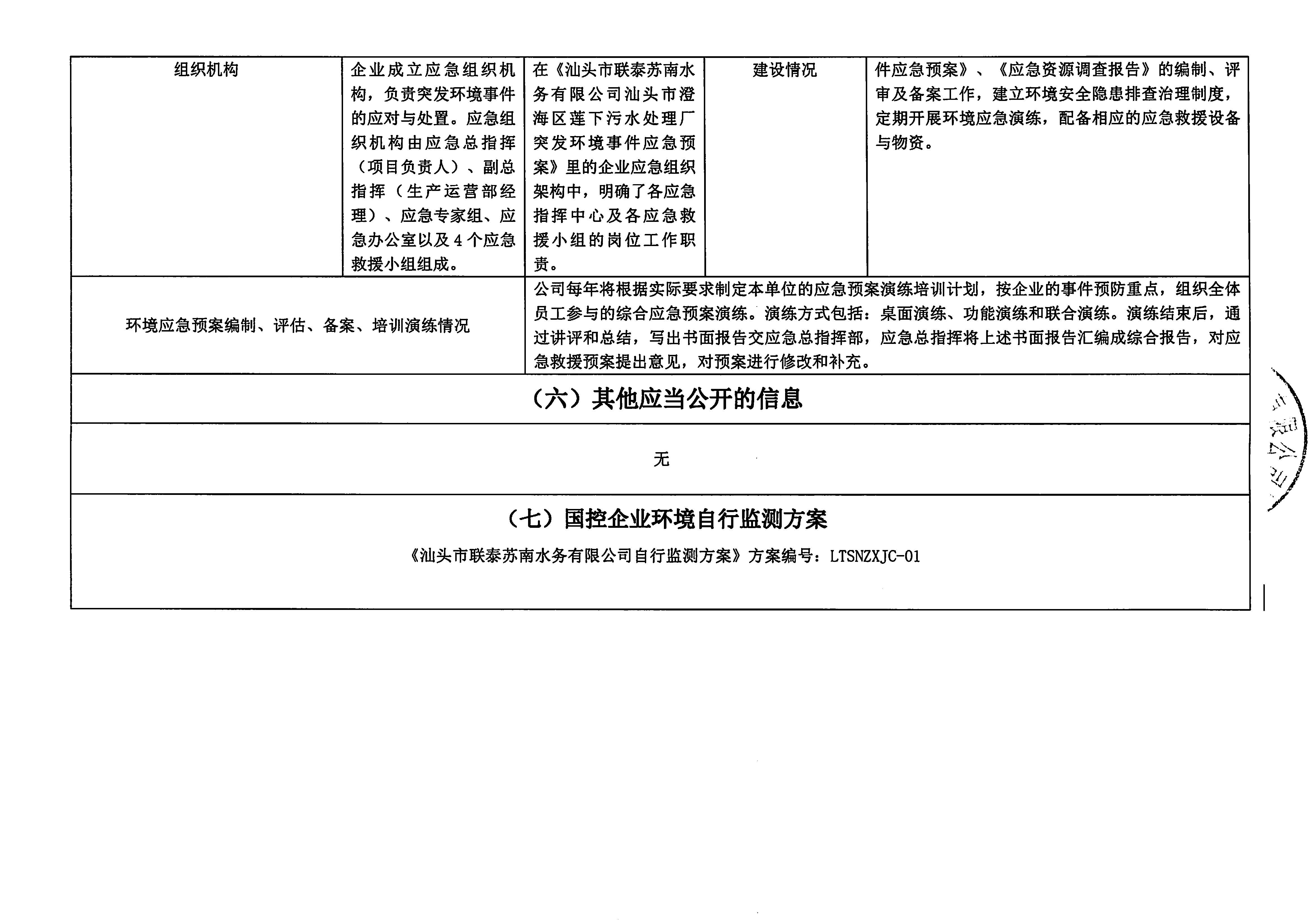 苏南水务2021年9-2022年1月 重点排污单位信息公开情况表_页面_4.jpg