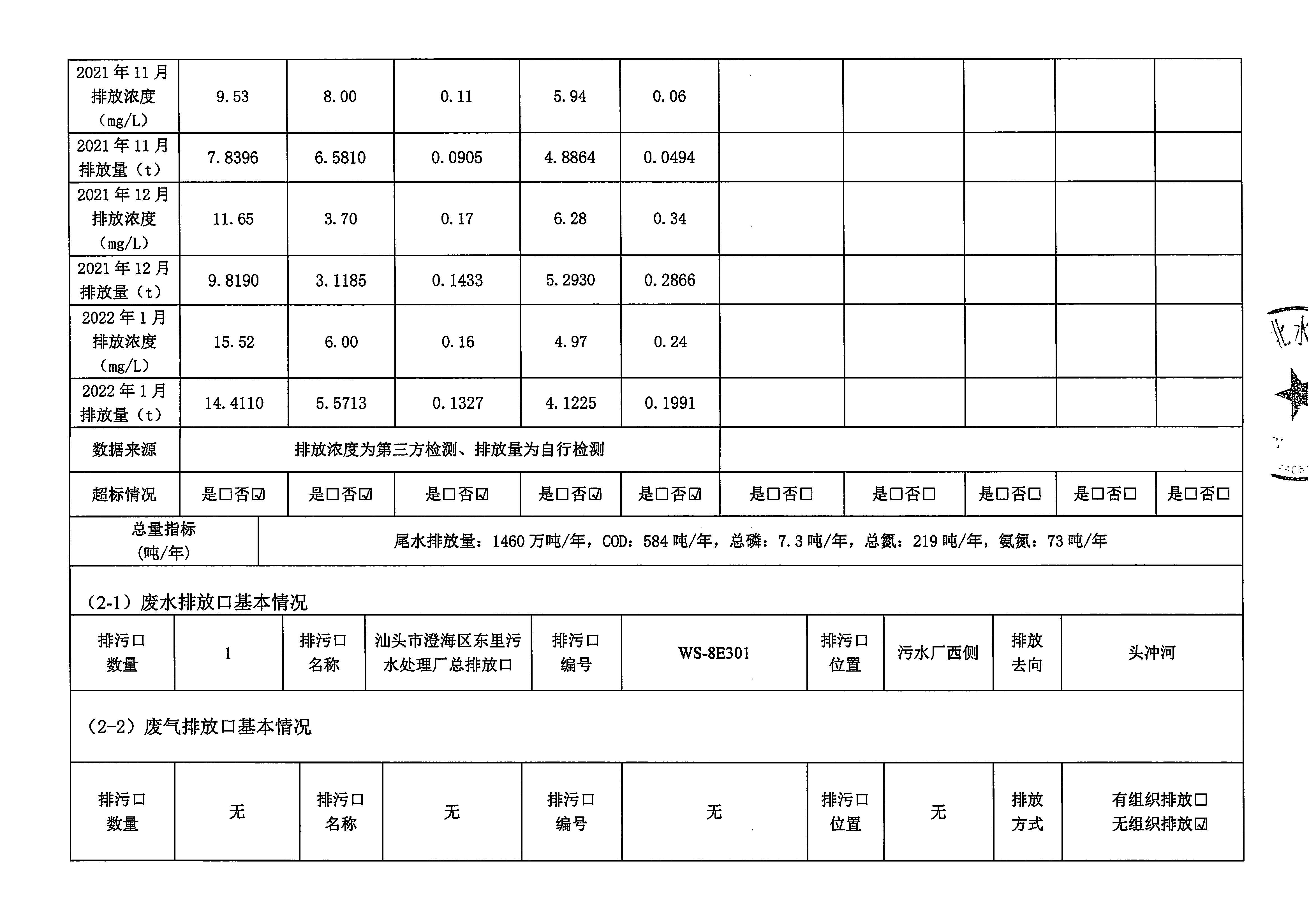 苏北水务2021年9-2022年1月 重点排污单位信息公开情况表_页面_2.jpg