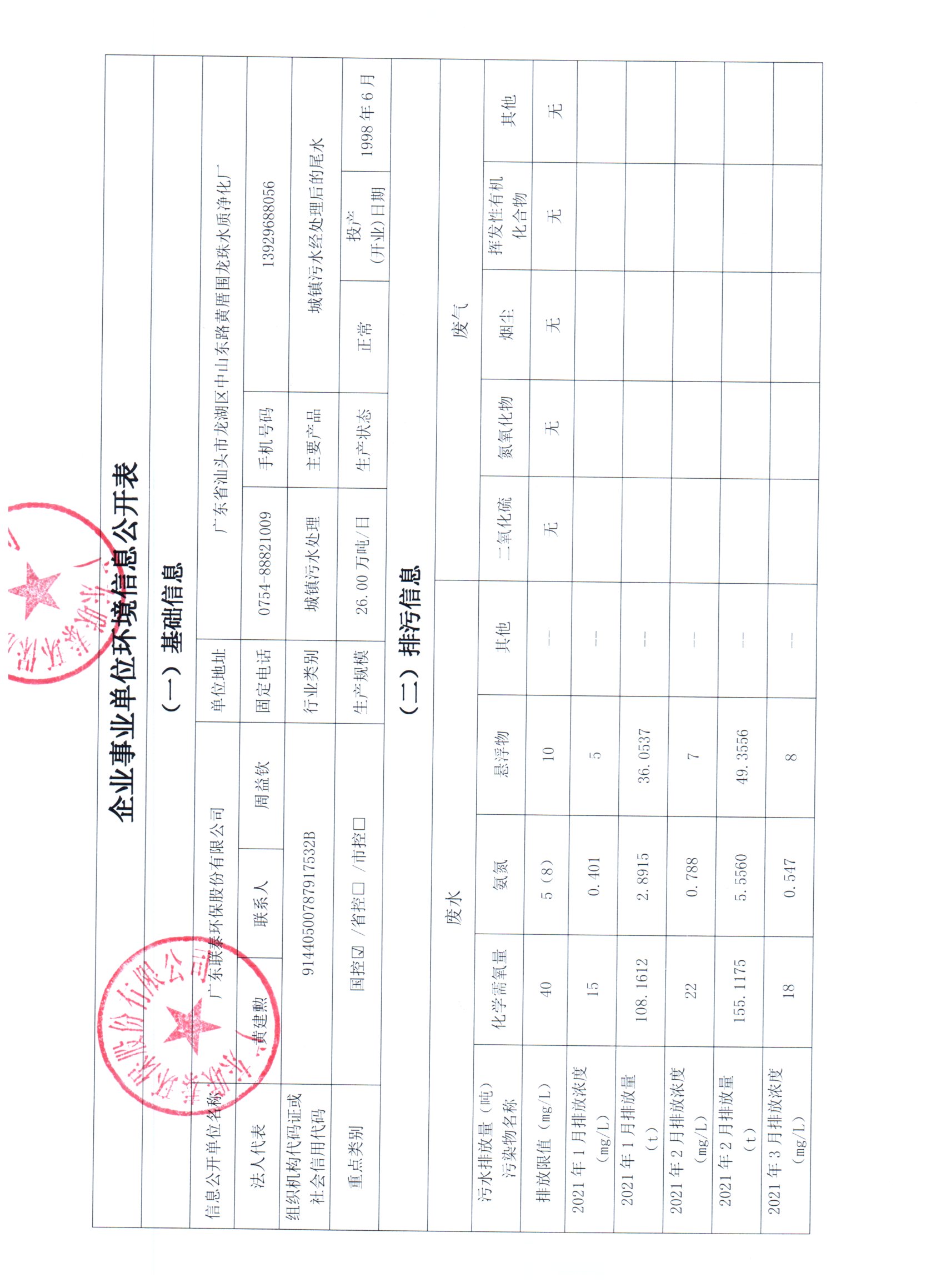 2021年1月~2021年12月联泰环保 重点排污单位信息公开情况表_页面_1.jpg