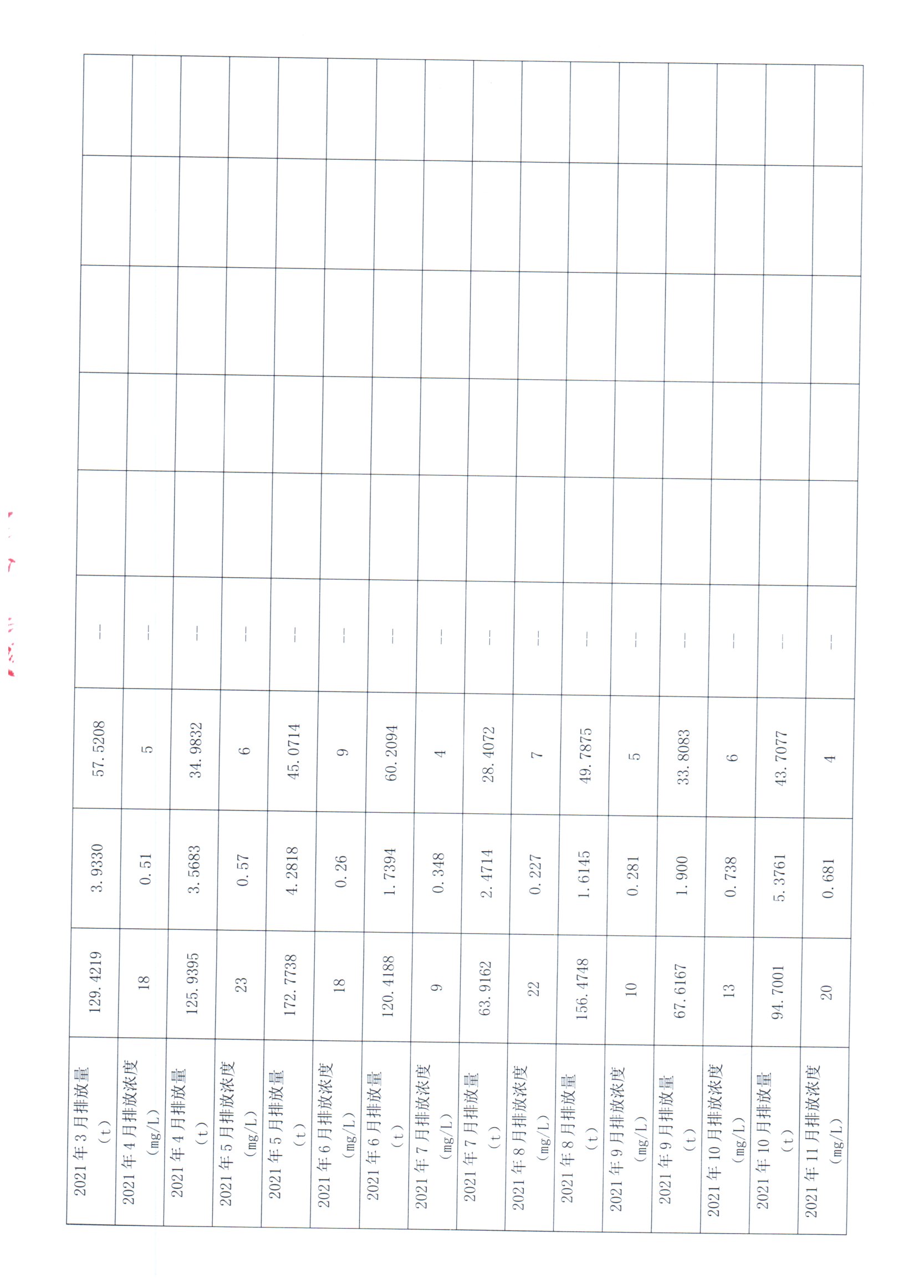 2021年1月~2021年12月联泰环保 重点排污单位信息公开情况表_页面_2.jpg