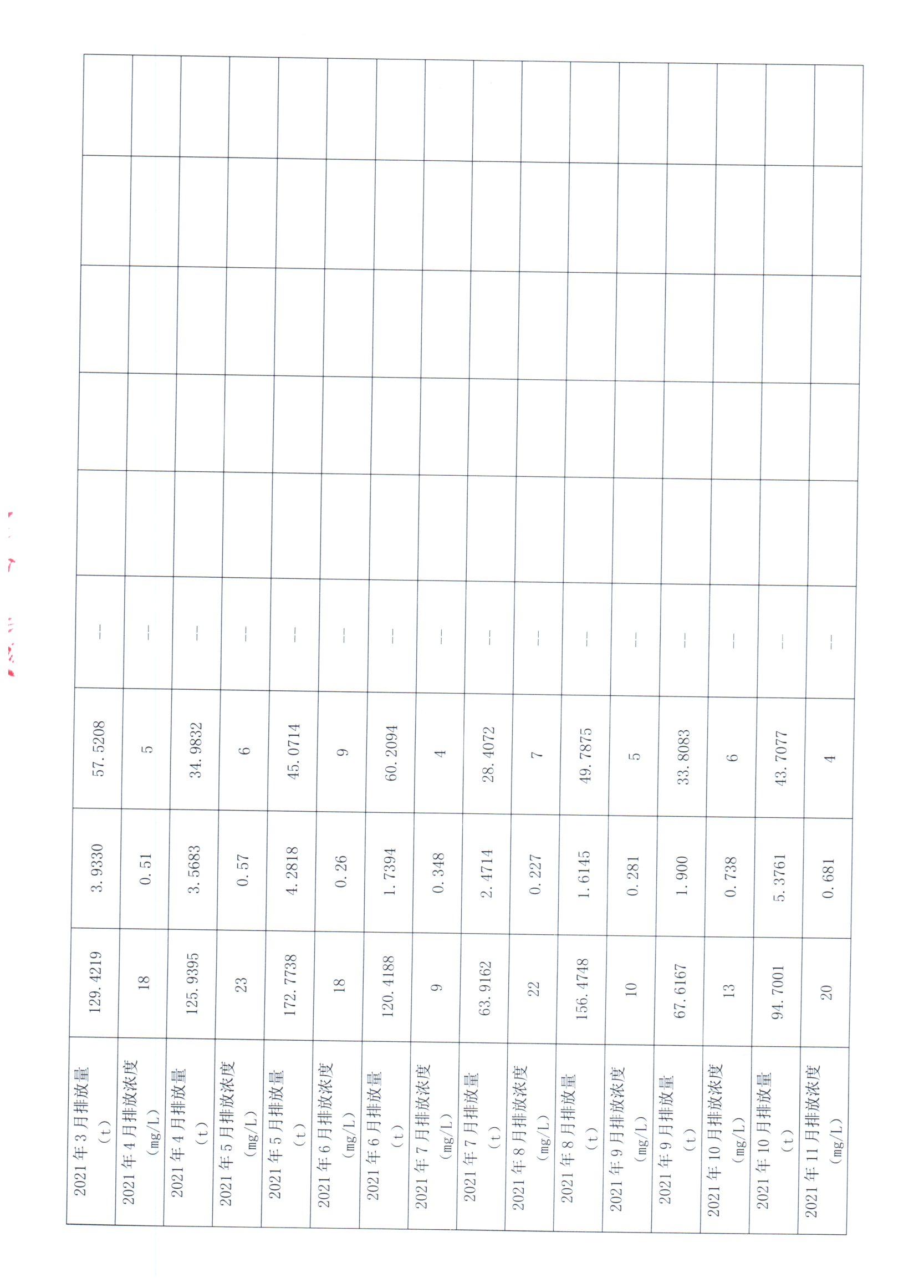 2021年1月~2021年12月联泰环保 重点排污单位信息公开情况表_页面_2.jpg