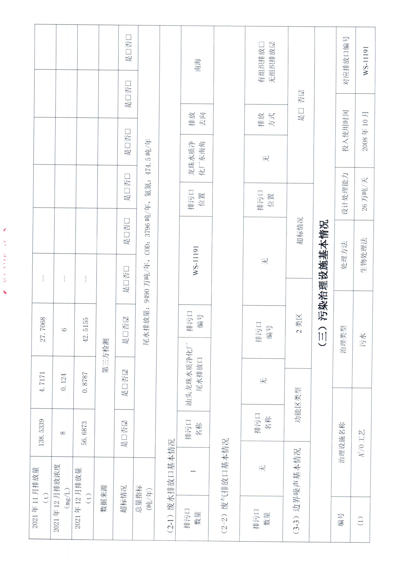 2021年1月~2021年12月联泰环保 重点排污单位信息公开情况表_页面_3.jpg