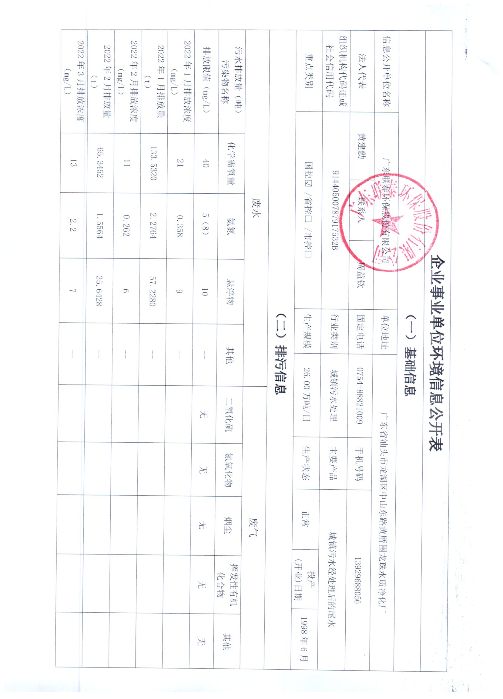 2022年1月_2022年6月联泰环保 重点排污单位信息公开情况表_页面_1.jpg