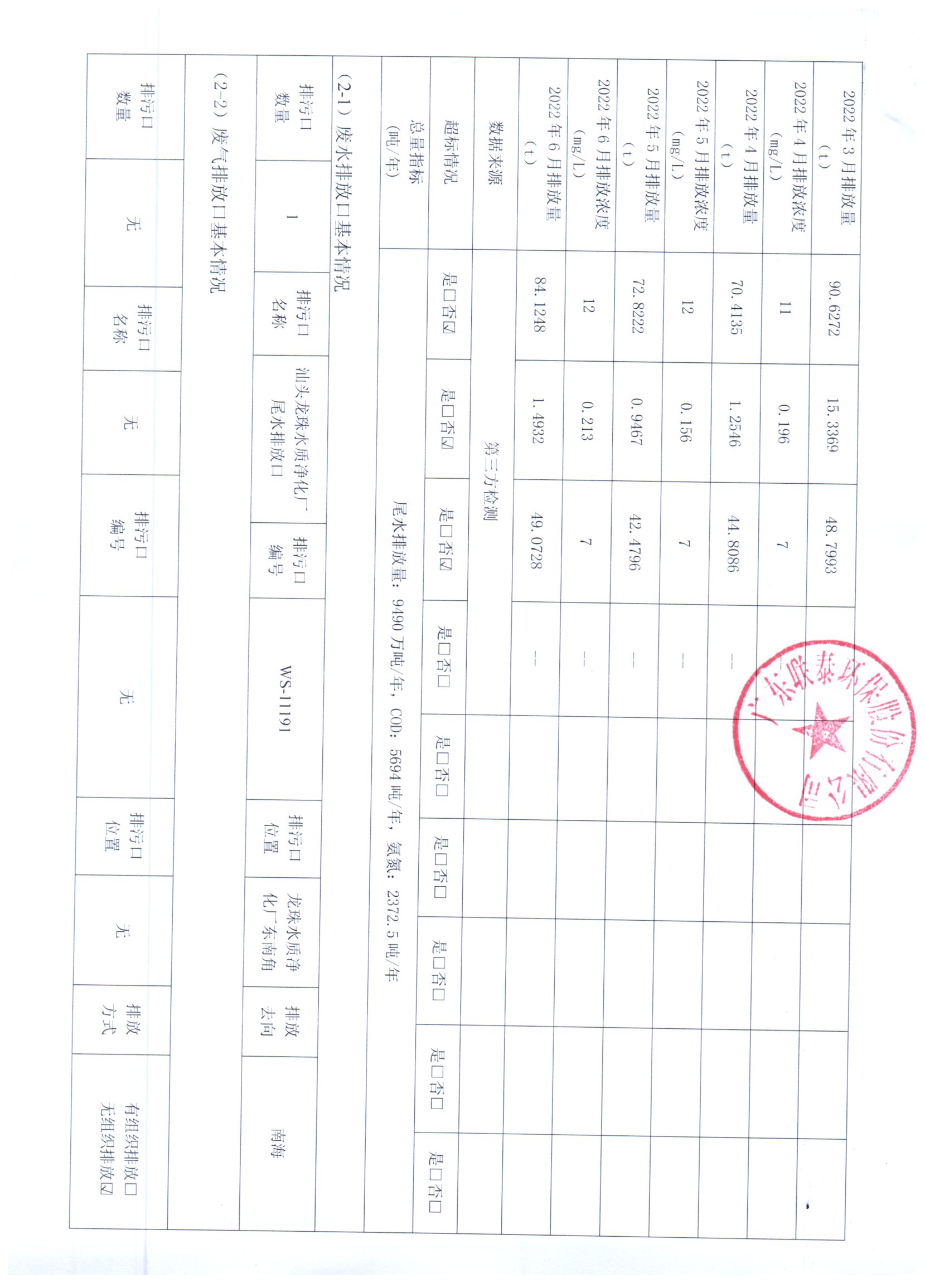 2022年1月_2022年6月联泰环保 重点排污单位信息公开情况表_页面_2.jpg