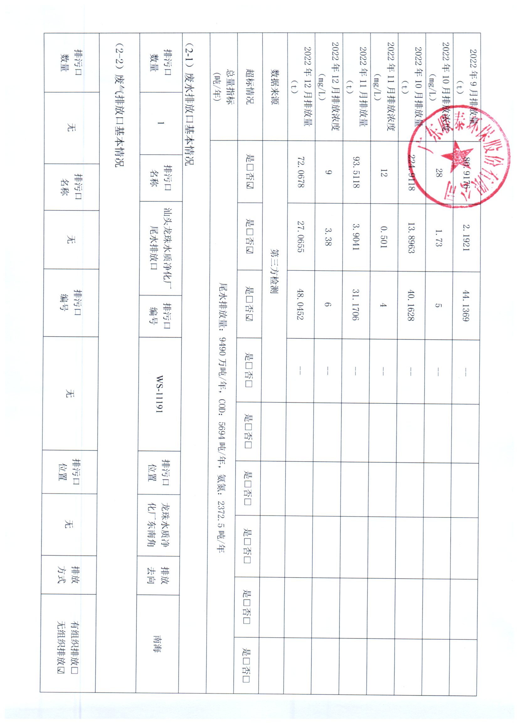 2022年7月_2022年12月联泰环保 重点排污单位信息公开情况表_页面_2.jpg