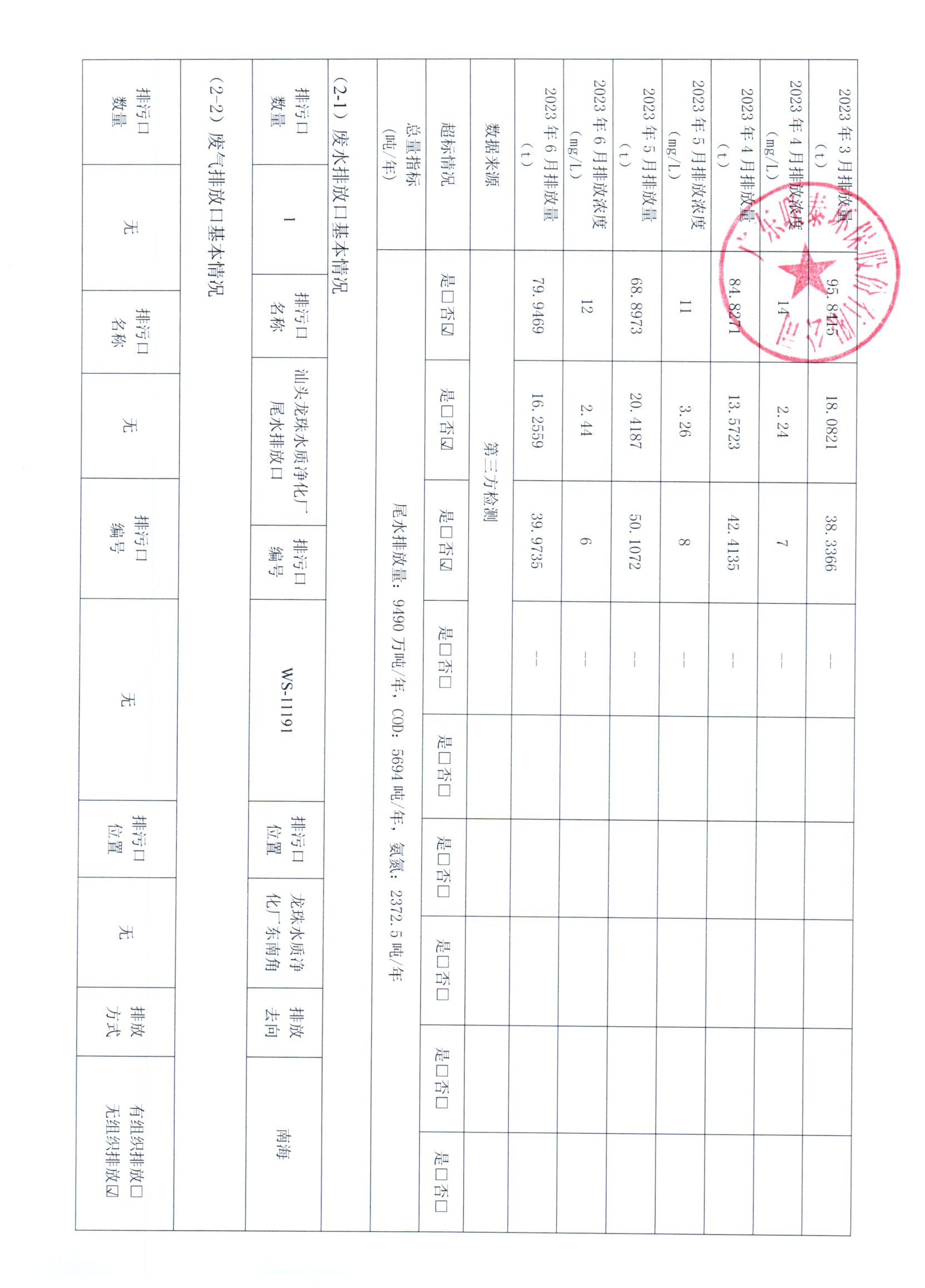 2023年1月_2023年6月联泰环保 重点排污单位信息公开情况表_页面_2.jpg