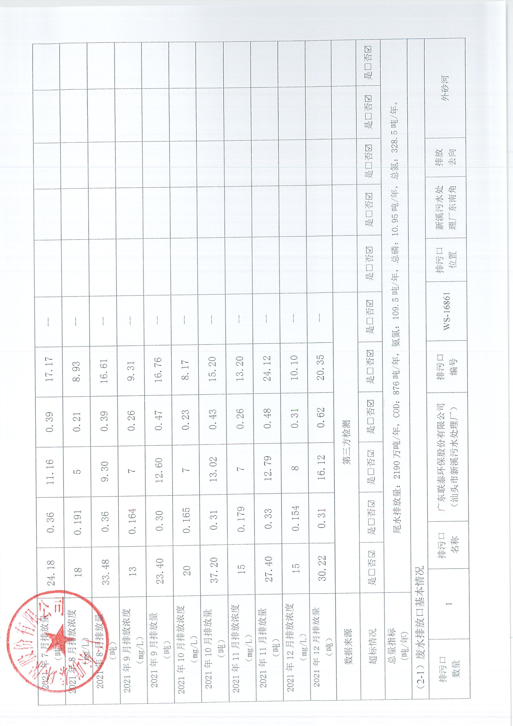 2021年5月-2022年12月企业事业单位环境信息公开表_页面_02.jpg