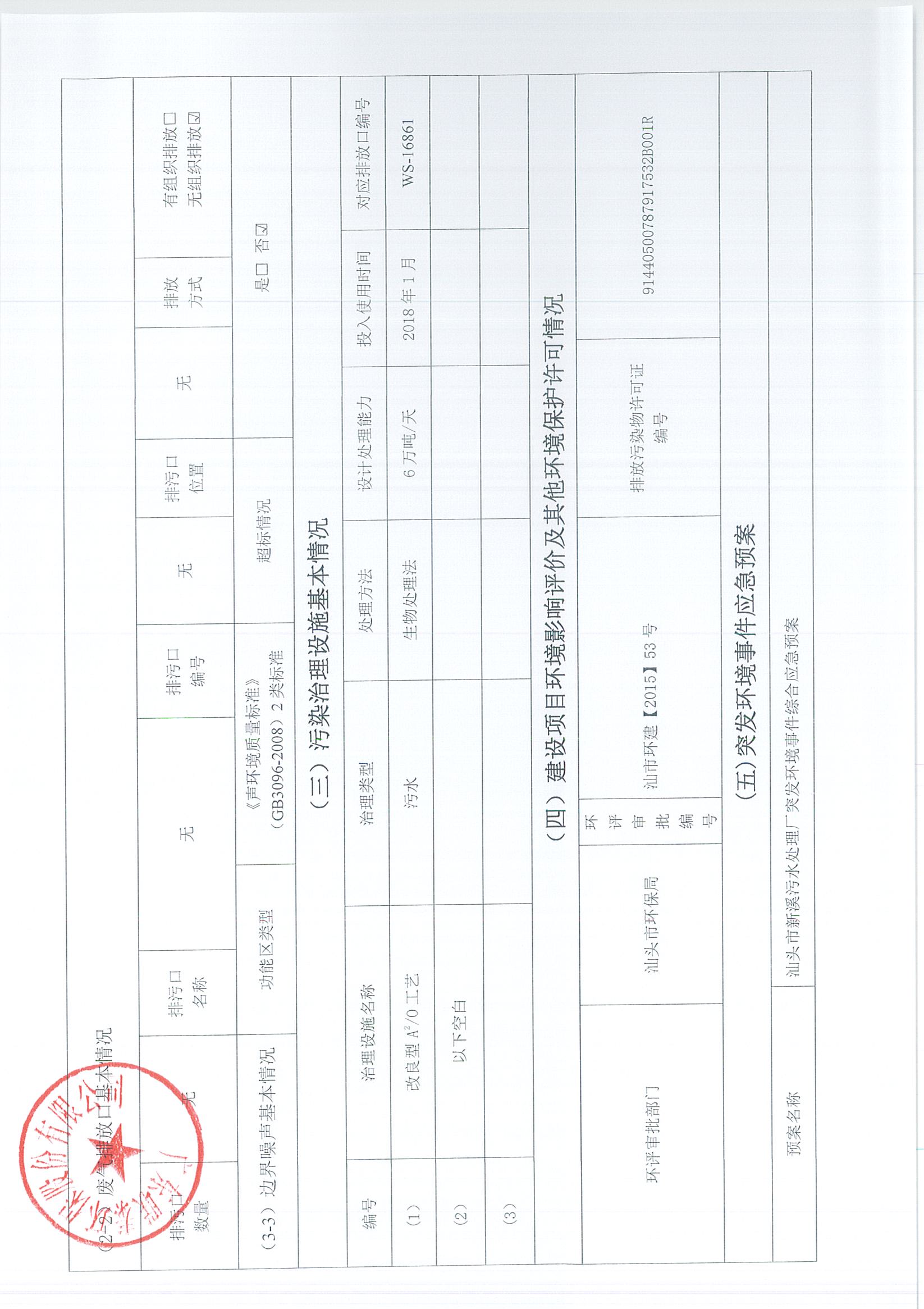 2021年5月-2022年12月企业事业单位环境信息公开表_页面_03.jpg