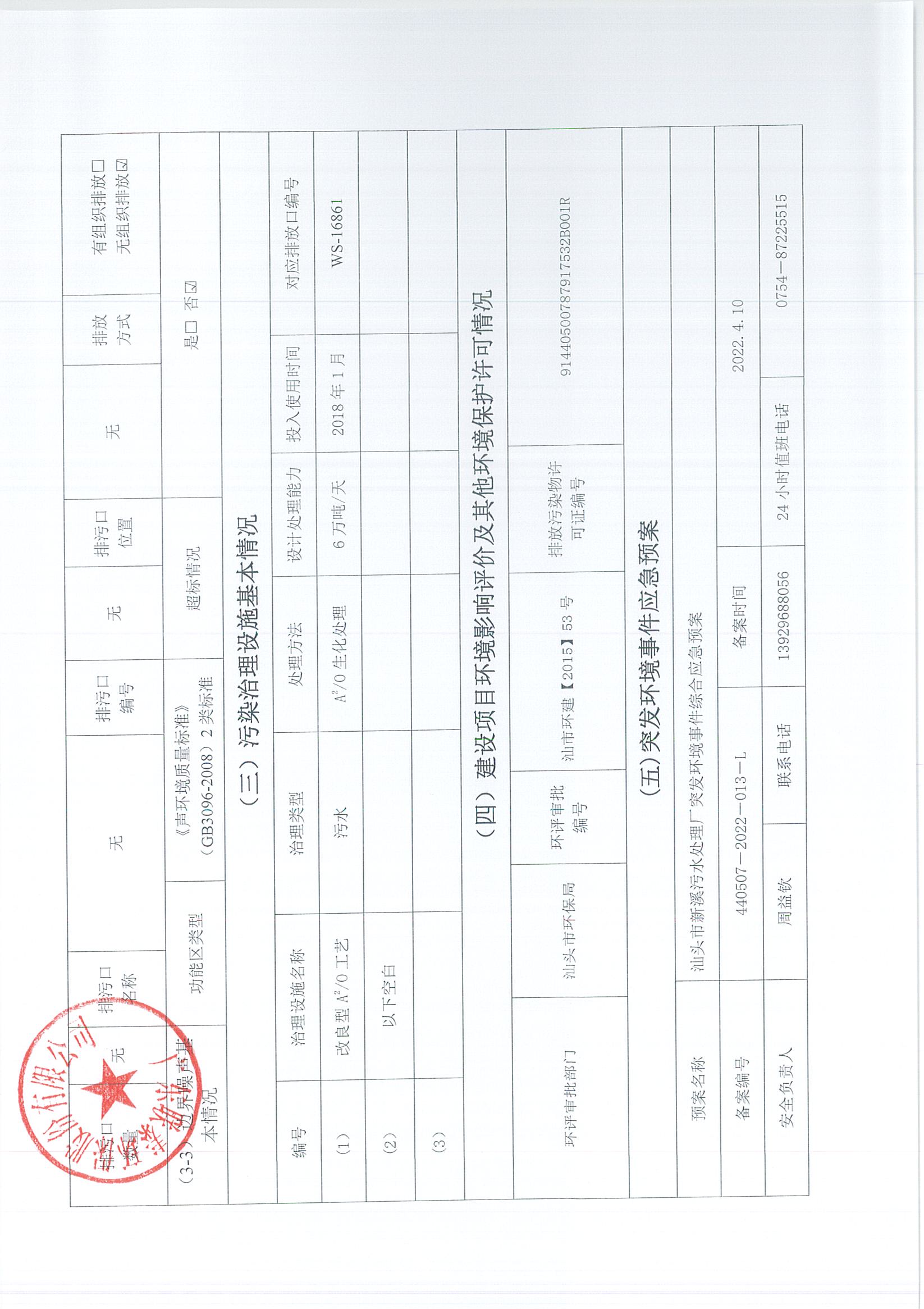 2021年5月-2022年12月企业事业单位环境信息公开表_页面_12.jpg
