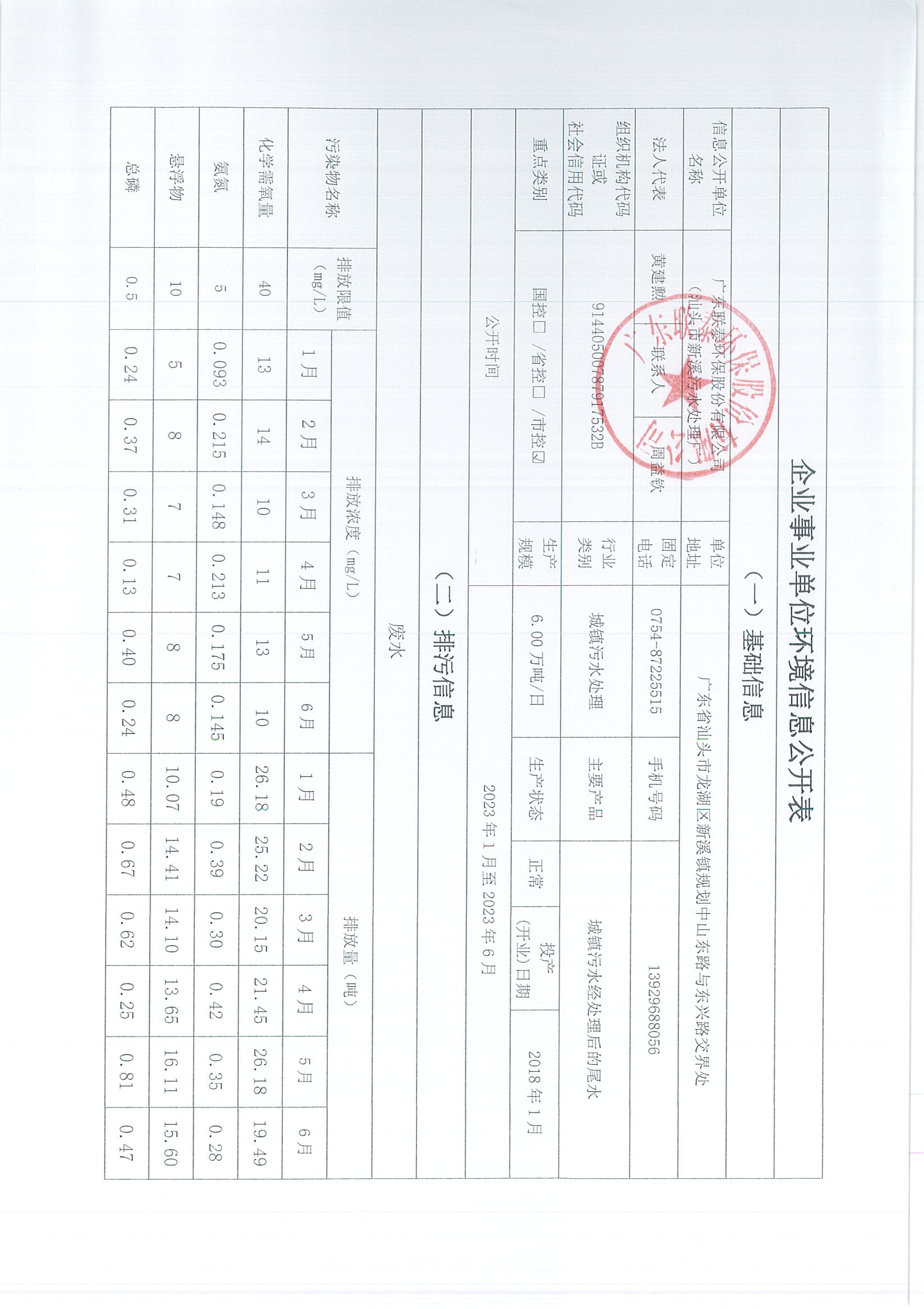 企业事业单位环境信息公开表（新溪污水处理厂2023年1月-2023年6月)_页面_1.jpg