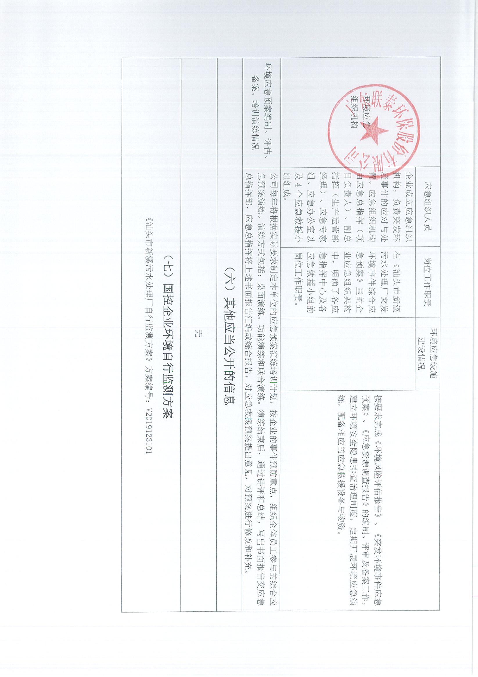 企业事业单位环境信息公开表（新溪污水处理厂2023年1月-2023年6月)_页面_4.jpg