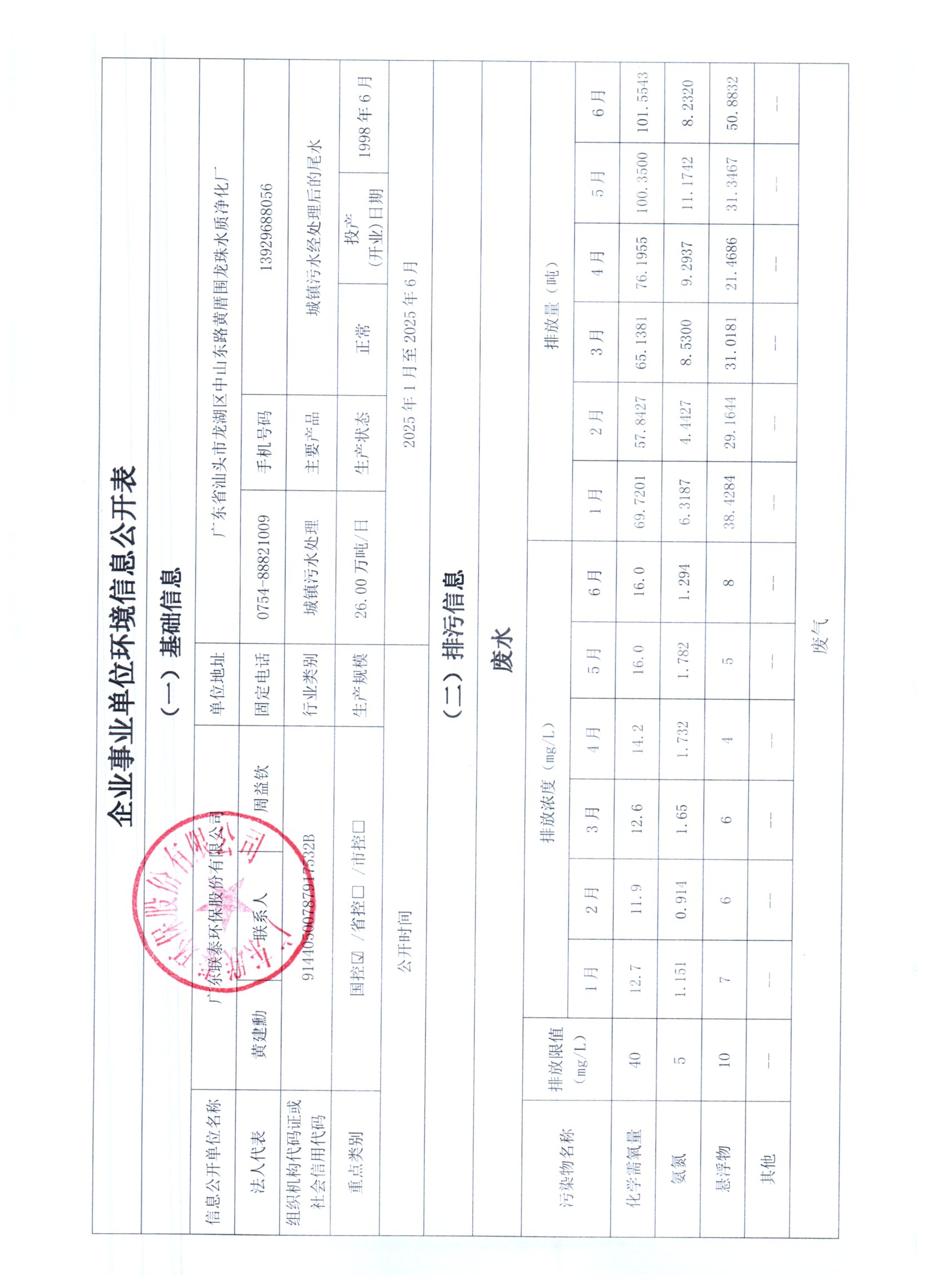 2025年1月~2025年6月联泰环保 重点排污单位信息公开情况表_页面_1.jpg