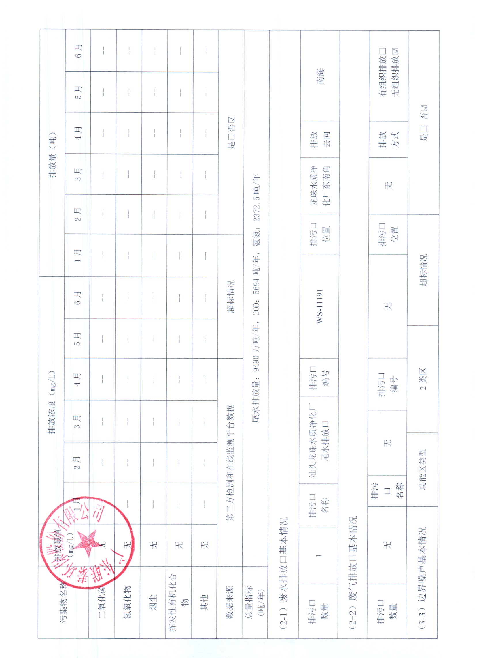 2025年1月~2025年6月联泰环保 重点排污单位信息公开情况表_页面_2.jpg